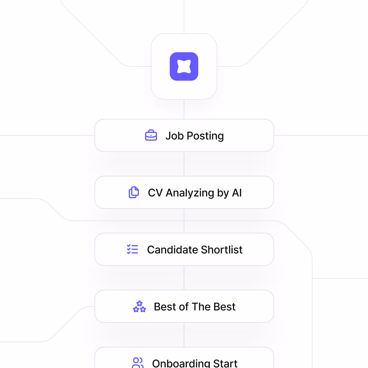 How AI-Powered Talent Matching Works